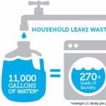 fix_a_leak-infographic-household_leaks_waste